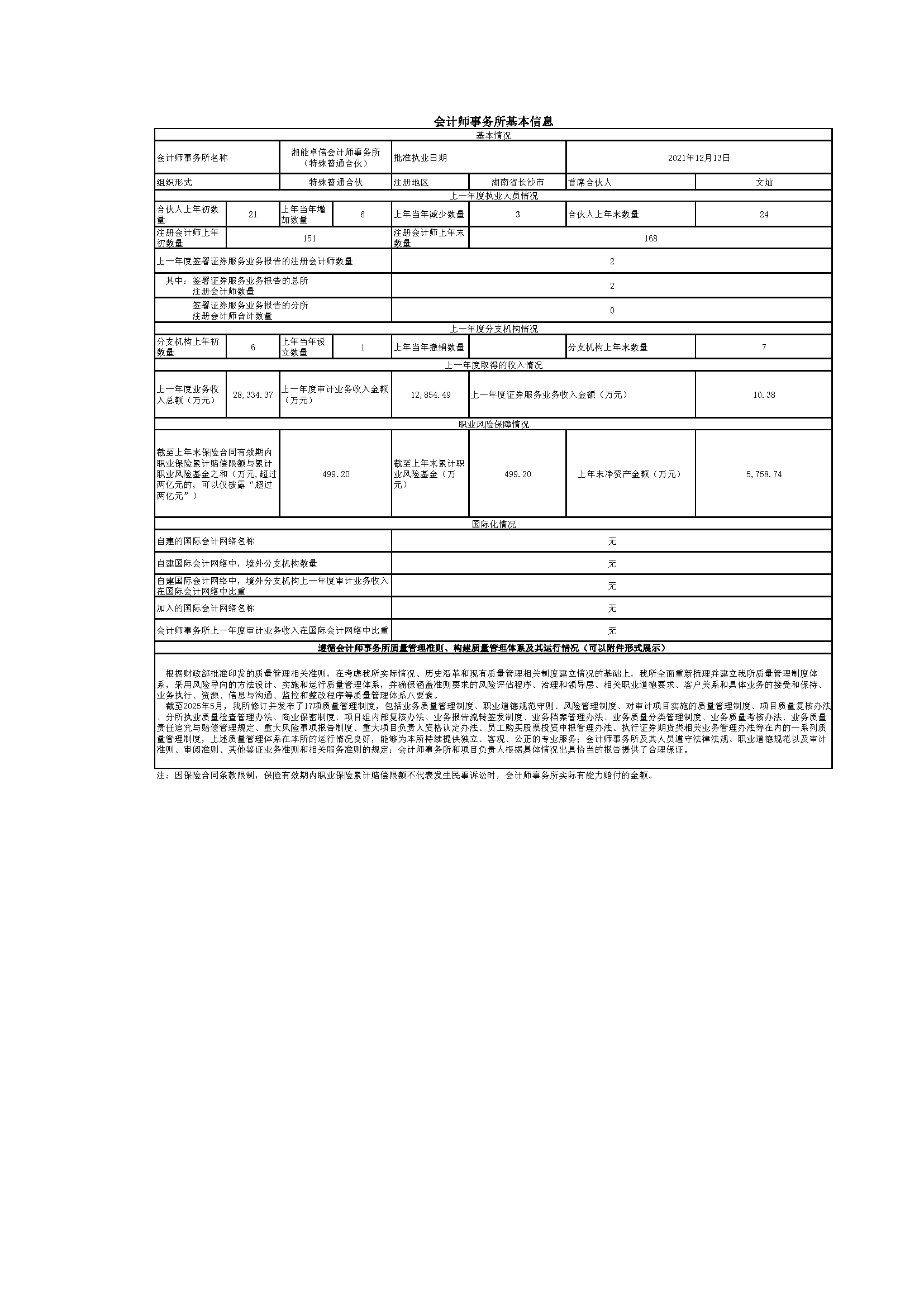 会计师事务所基本信息（2025更新）