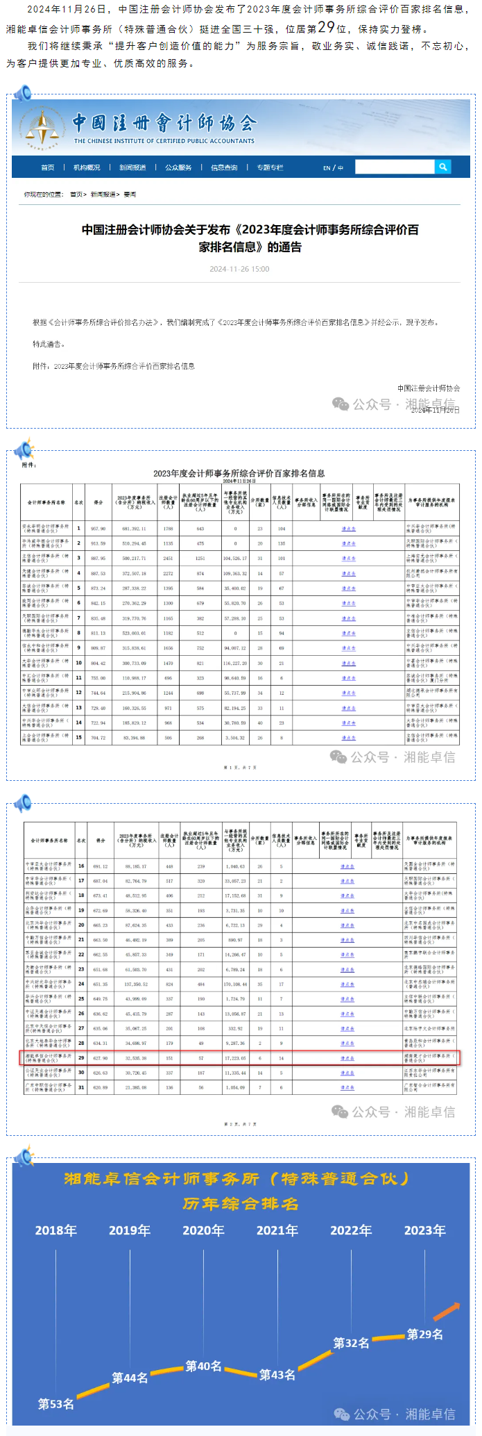 湘能卓信会计师事务所,长沙会计师事务所,会计报表年审业务承包,企业财务报表审计,管理审计项目审计,管理咨询会计服务,资本验证