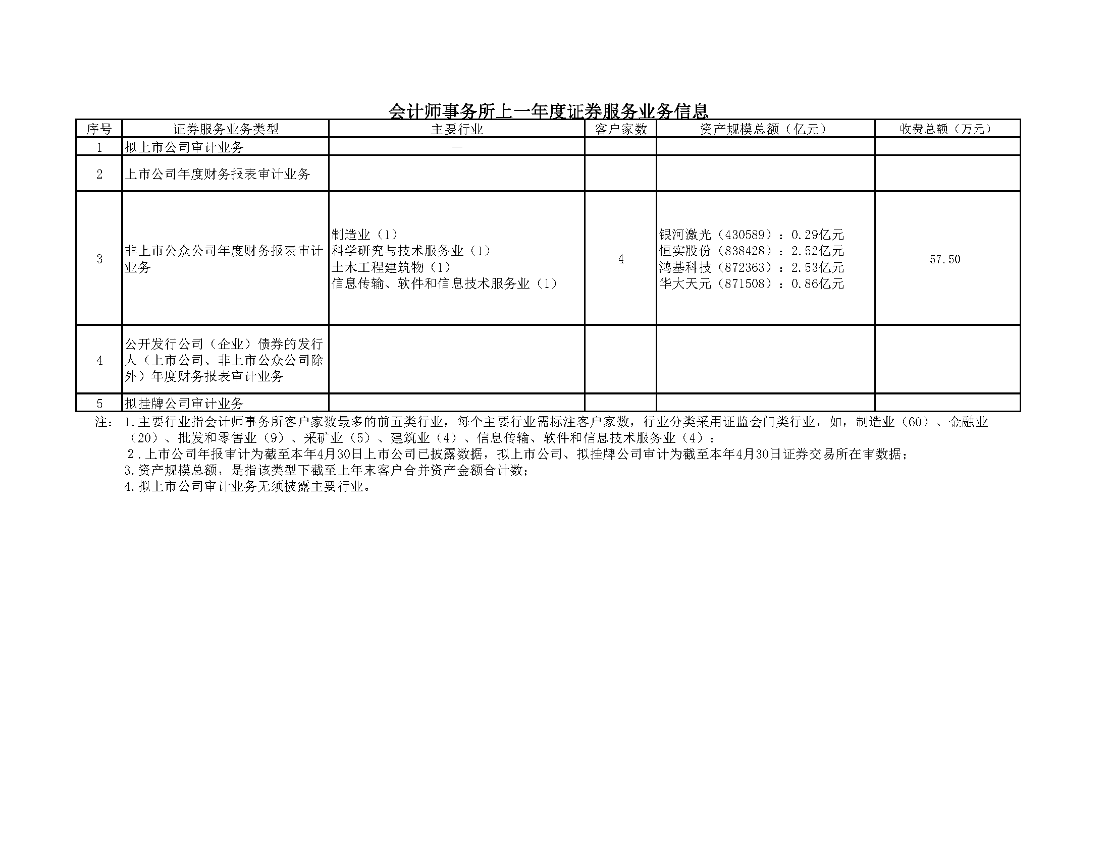 湘能卓信会计师事务所,长沙会计师事务所,会计报表年审业务承包,企业财务报表审计,管理审计项目审计,管理咨询会计服务,资本验证