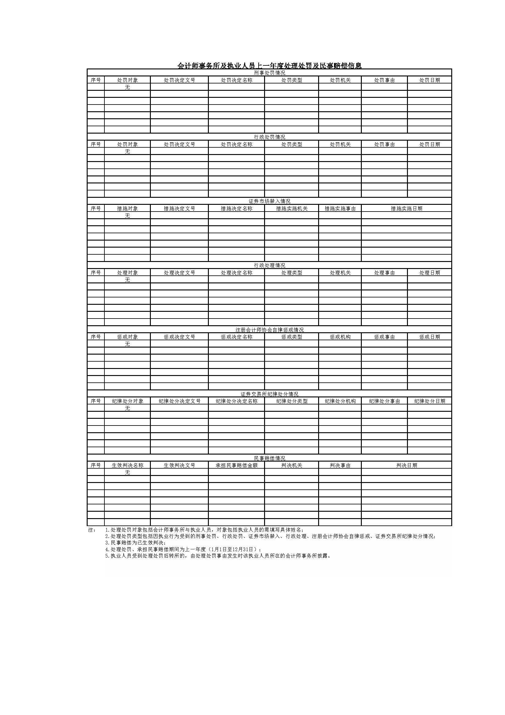 湘能卓信会计师事务所,长沙会计师事务所,会计报表年审业务承包,企业财务报表审计,管理审计项目审计,管理咨询会计服务,资本验证
