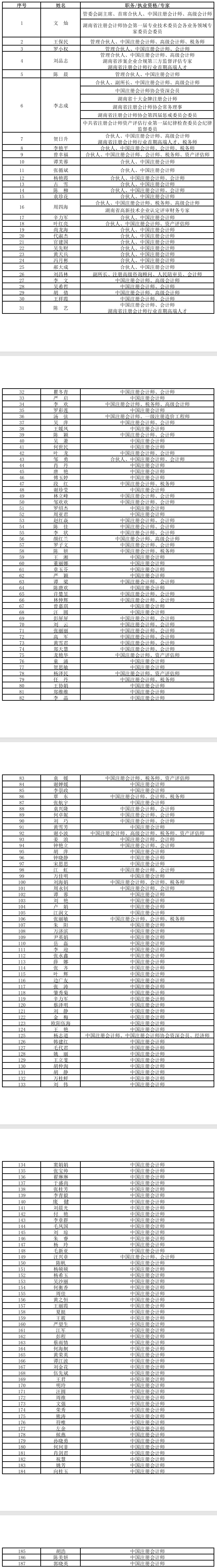 湘能卓信会计师事务所,长沙会计师事务所,会计报表年审业务承包,企业财务报表审计,管理审计项目审计,管理咨询会计服务,资本验证