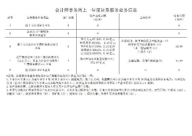 湘能卓信会计师事务所,长沙会计师事务所,会计报表年审业务承包,企业财务报表审计,管理审计项目审计,管理咨询会计服务,资本验证
